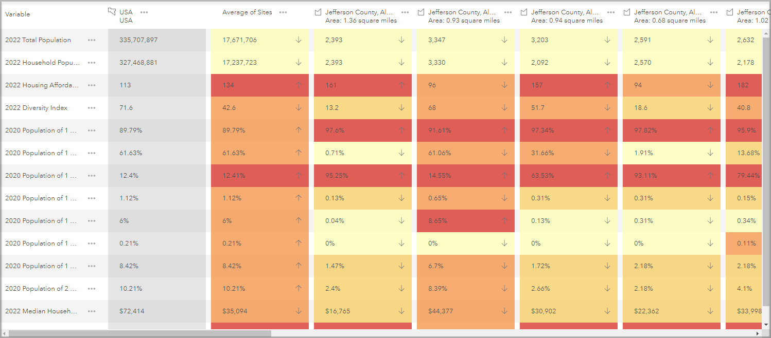 Chart comparing economic variables of tracts near Birmingham, Alabama Chart comparing economic variables of tracts near Birmingham, Alabama