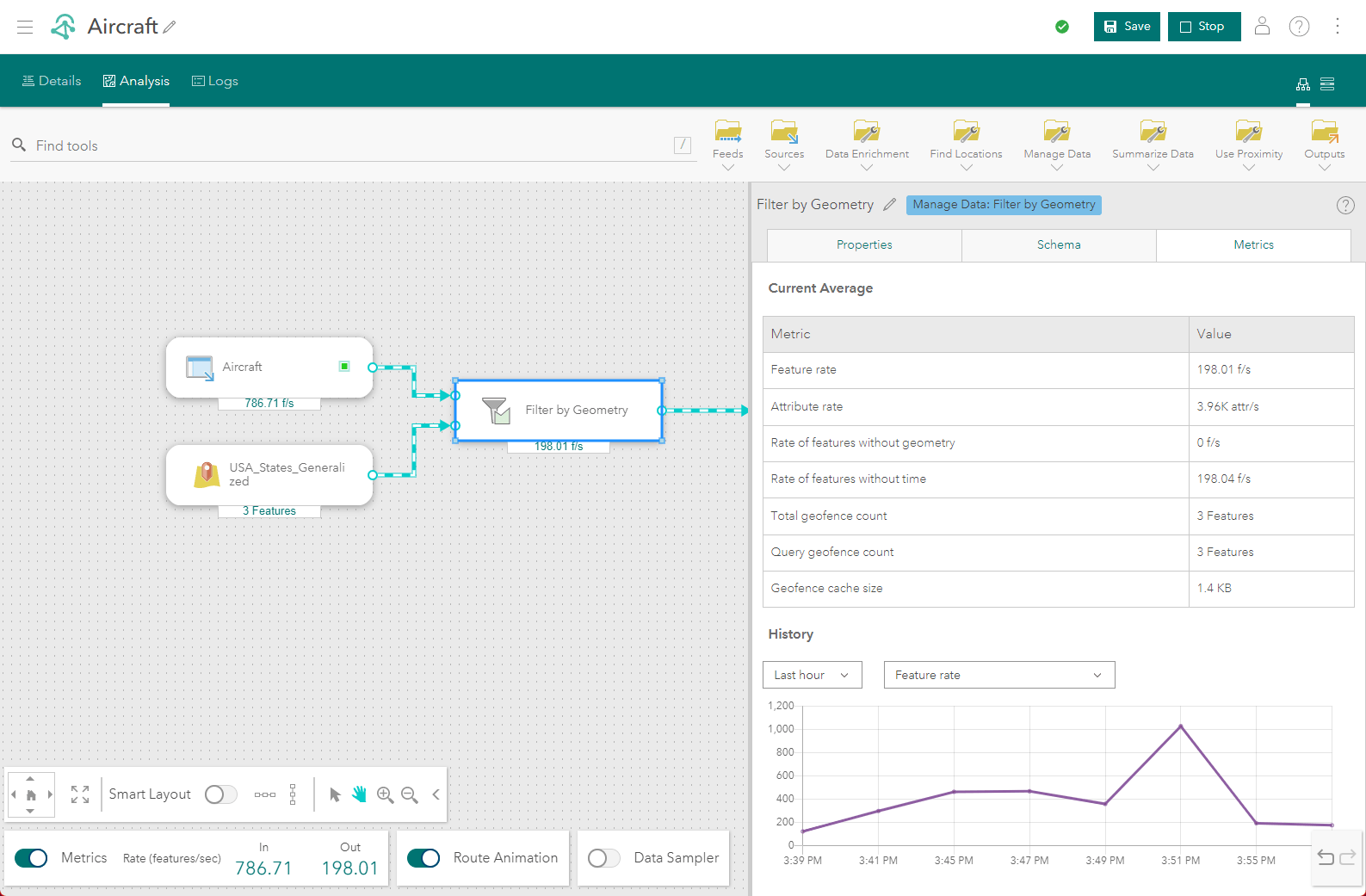 ArcGIS Velocity - node level metrics graph.