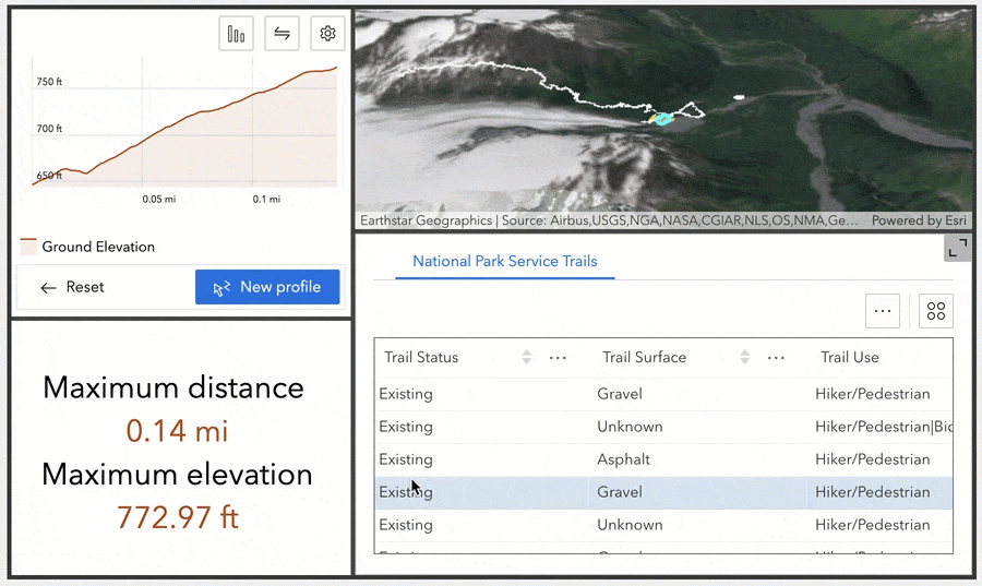 Action and output data in Elevation Profile