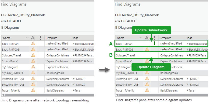 Sample diagram status and consistency states in the Find Diagrams pane after their update