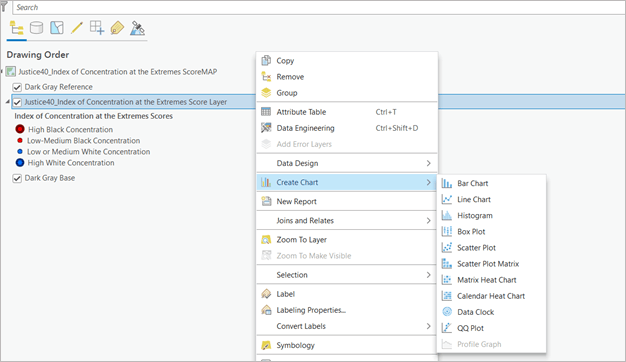 Create a chart in ArcGIS Pro