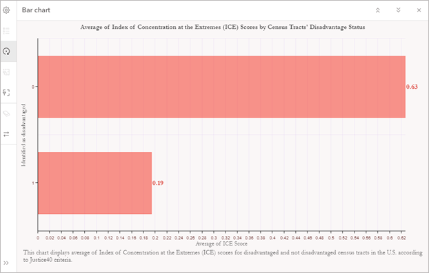 Bar chart in ArcGIS Pro