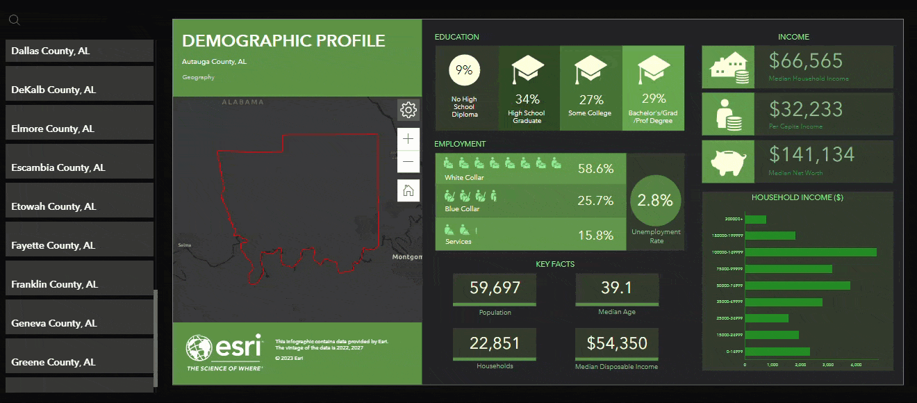 Select a county in a list to show infographics Select a county in a list to show infographics