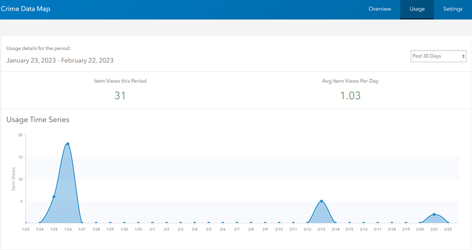 Views of a sample web map from the item page > usage tab