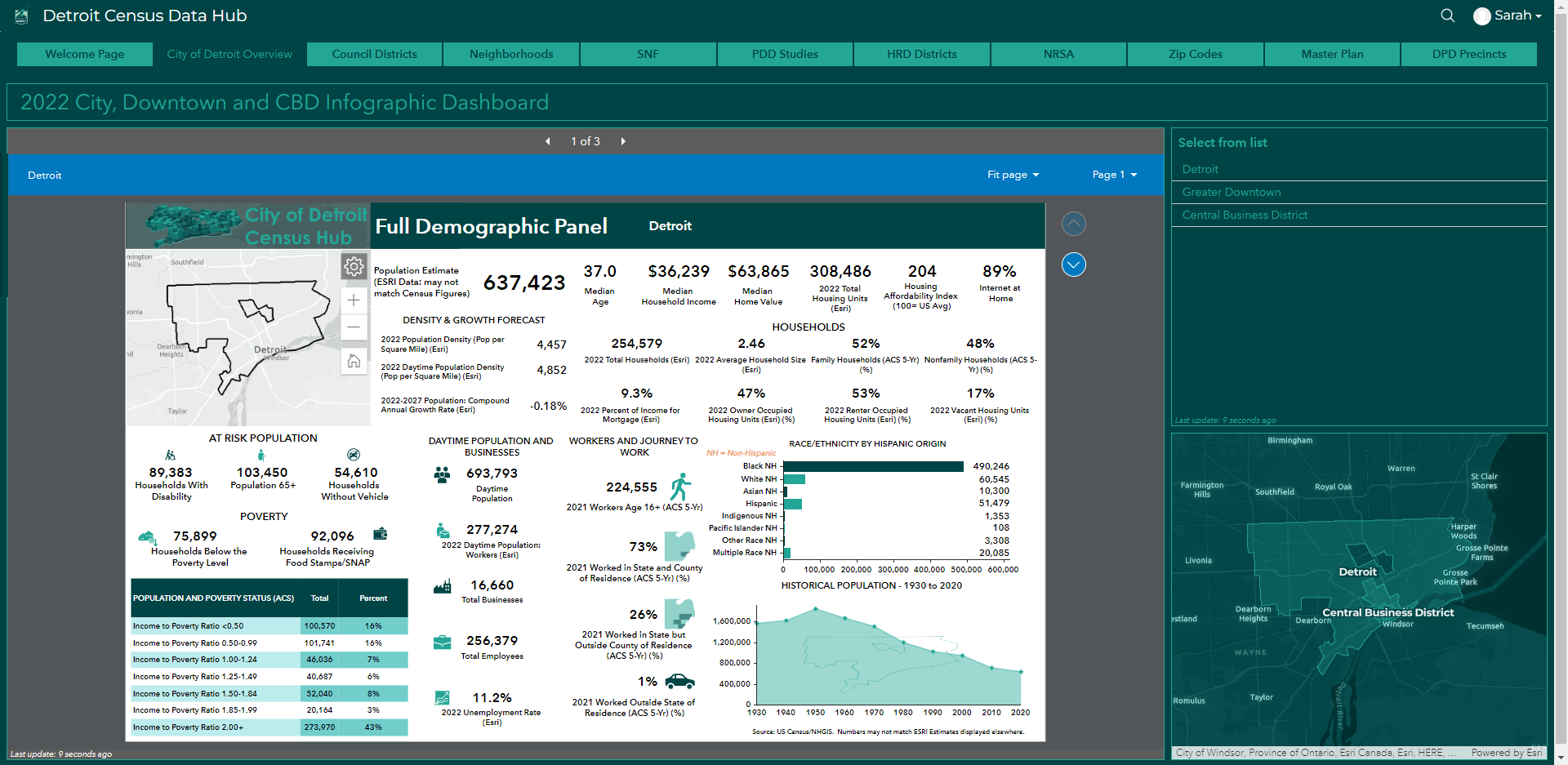 Detroit Census Data Hub infographic and dashboard