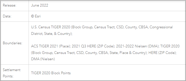 Esri 2022 data sources Esri 2022 data sources