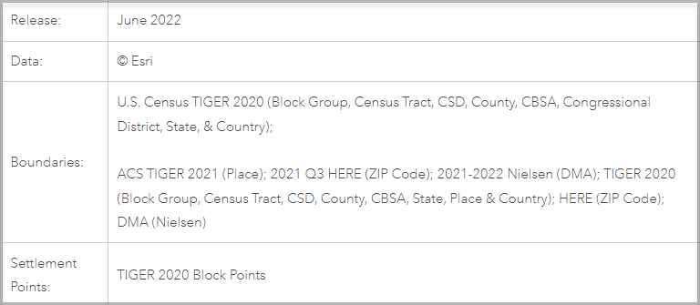 Esri 2022 data sources