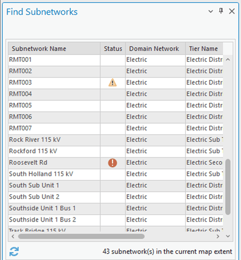 The Find Subnetworks pane displays invalid subnetworks with a red icon. The Find Subnetworks pane displays invalid subnetworks with a red icon.