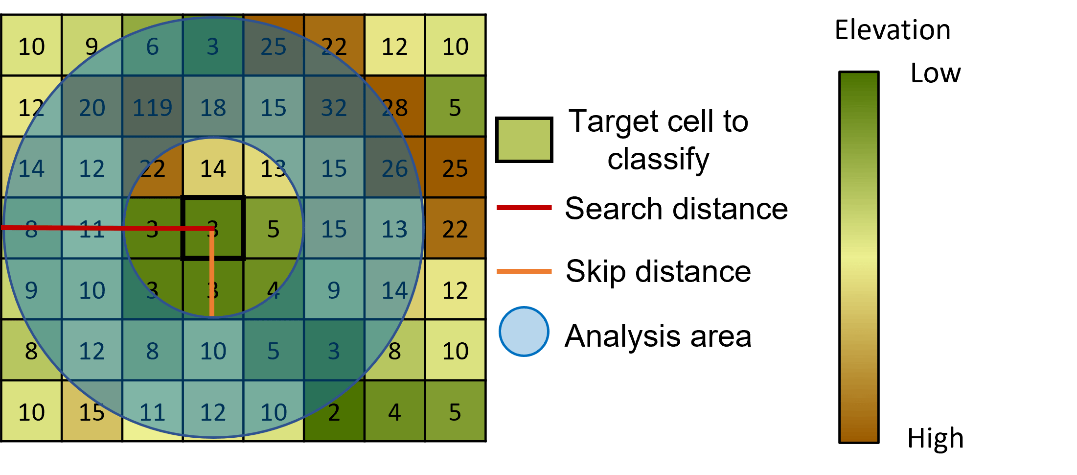 Analysis area for each target cell