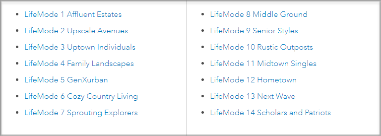 LifeMode groups in Esri Tapestry Segmentation LifeMode groups in Esri Tapestry Segmentation