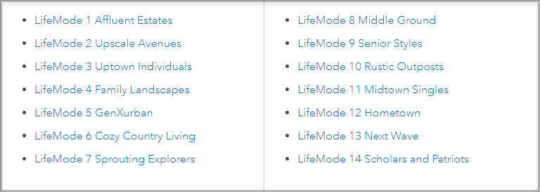 LifeMode groups in Esri Tapestry Segmentation