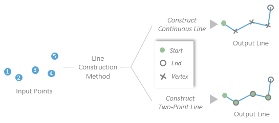 Line Construction Method Illustration