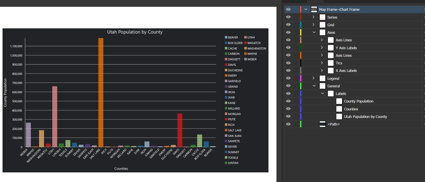 Chart elements layer organization supported with AIX files created in ArcGIS Pro version 3.1 or later