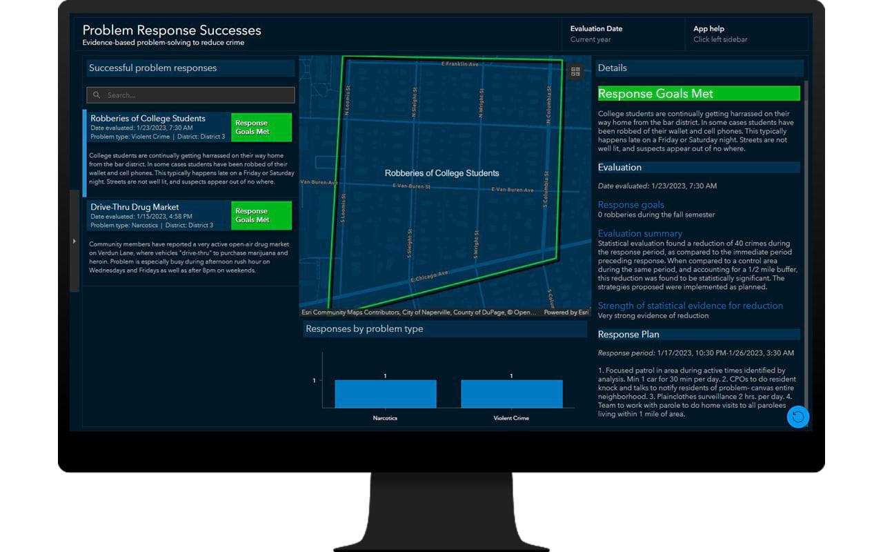 Problem Response Successes is an ArcGIS Dashboards app used by the public to view the results of successful problem responses.