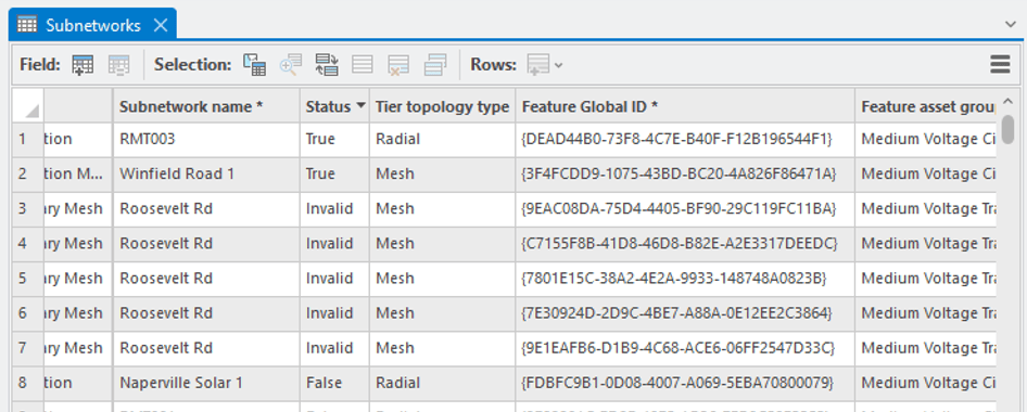 The Is Dirty field in both the Subnetworks table and Find Subnetworks pane has been aliased to 'Status to indicate the subnetwork status is no longer a binary value.