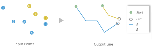 Line Field and Sort Field illustration