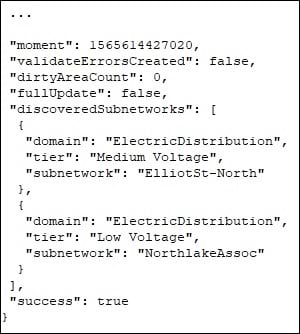validateNetworkTopology returns a list of subnetworks made dirty by the validate operation. validateNetworkTopology returns a list of subnetworks made dirty by the validate operation.