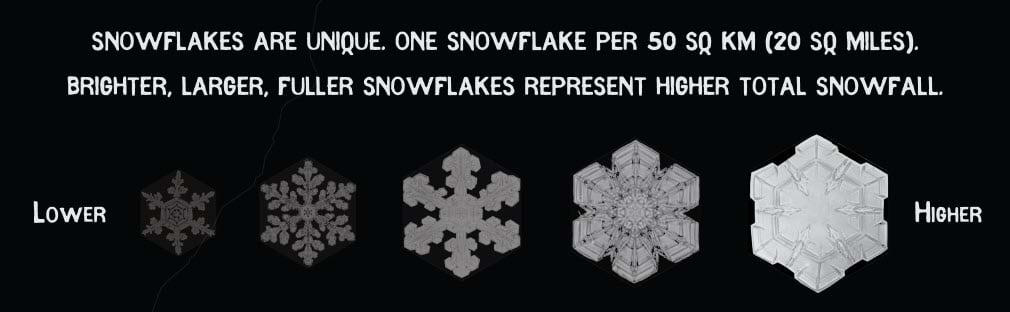 Legend for snowflake symbology Legend for snowflake symbology