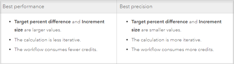 Considerations in threshold areas