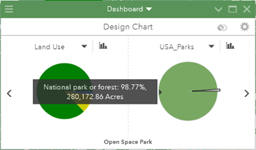 ArcGIS GeoPlanner dashboard containing two pie charts