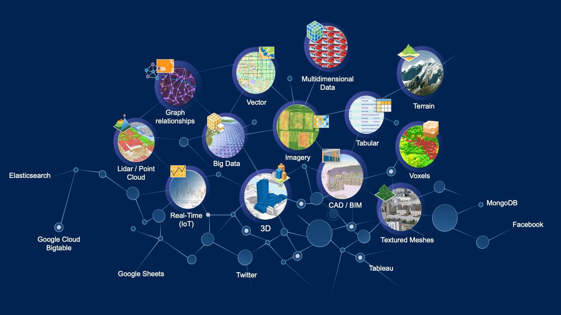 A diagram of all the data sources ArcGIS Enterprise can connect to.