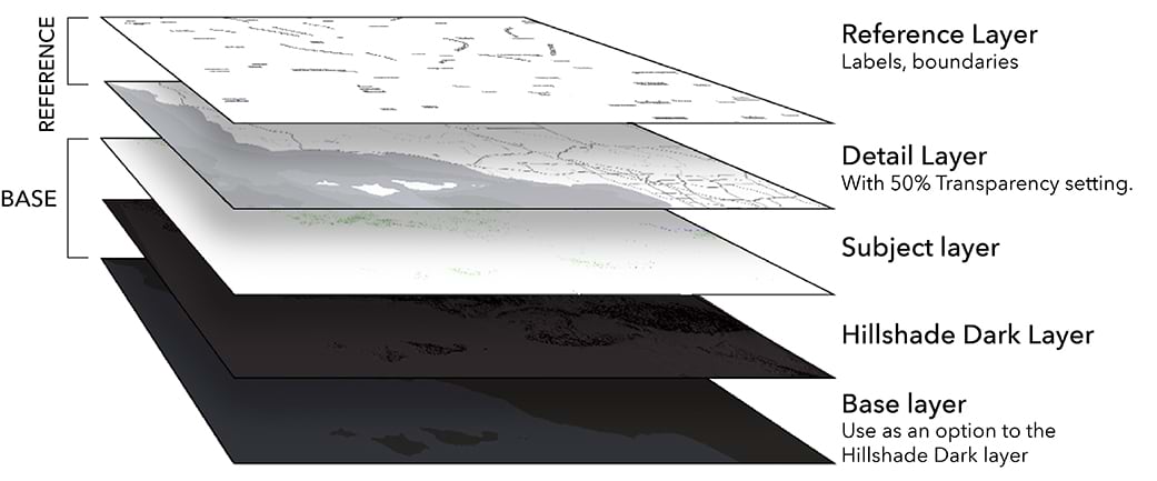 A diagram showing the 3-layer construction of the Physical Geography Dark basemap, and how it interacts with other layers