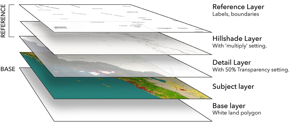 A diagram showing the 3-layer construction of the Physical Geography basemap, and how it interacts with other layers