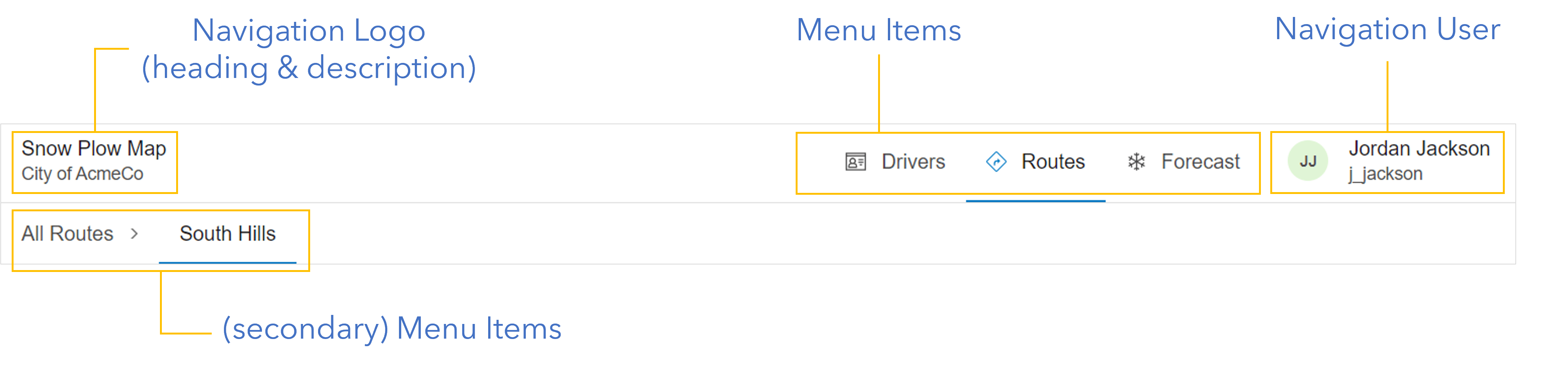 Navigation and its related components provide a consistent structure and behavior for users to reliably and consistently navigation your application.