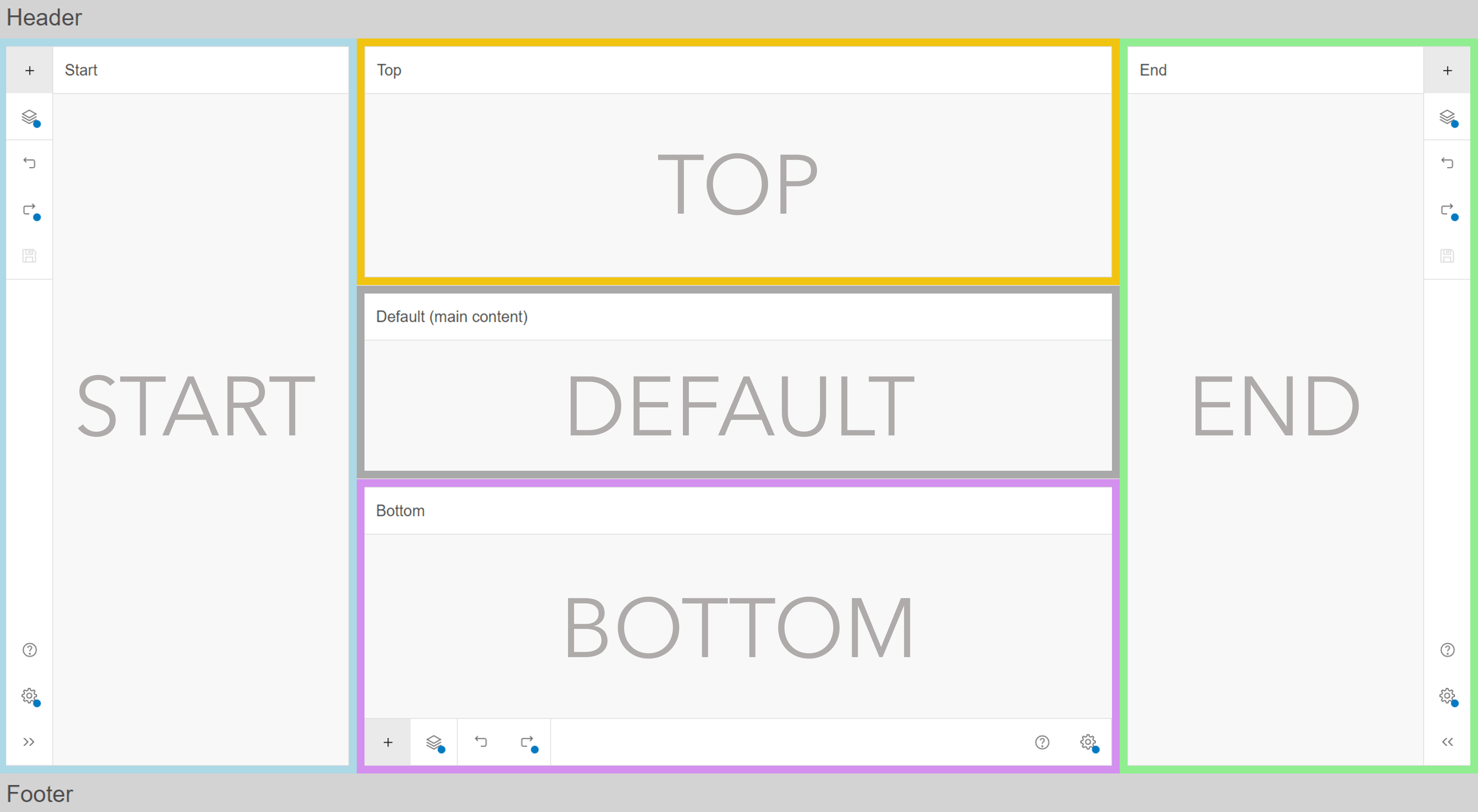 Shell is a foundational layout component as it organizes the overall layout of your app, such as the start, end, top, default, and bottom slots.