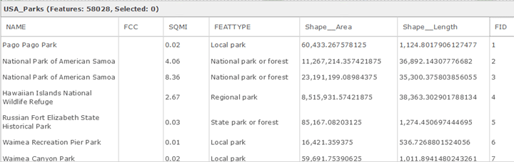 Scenario layer table