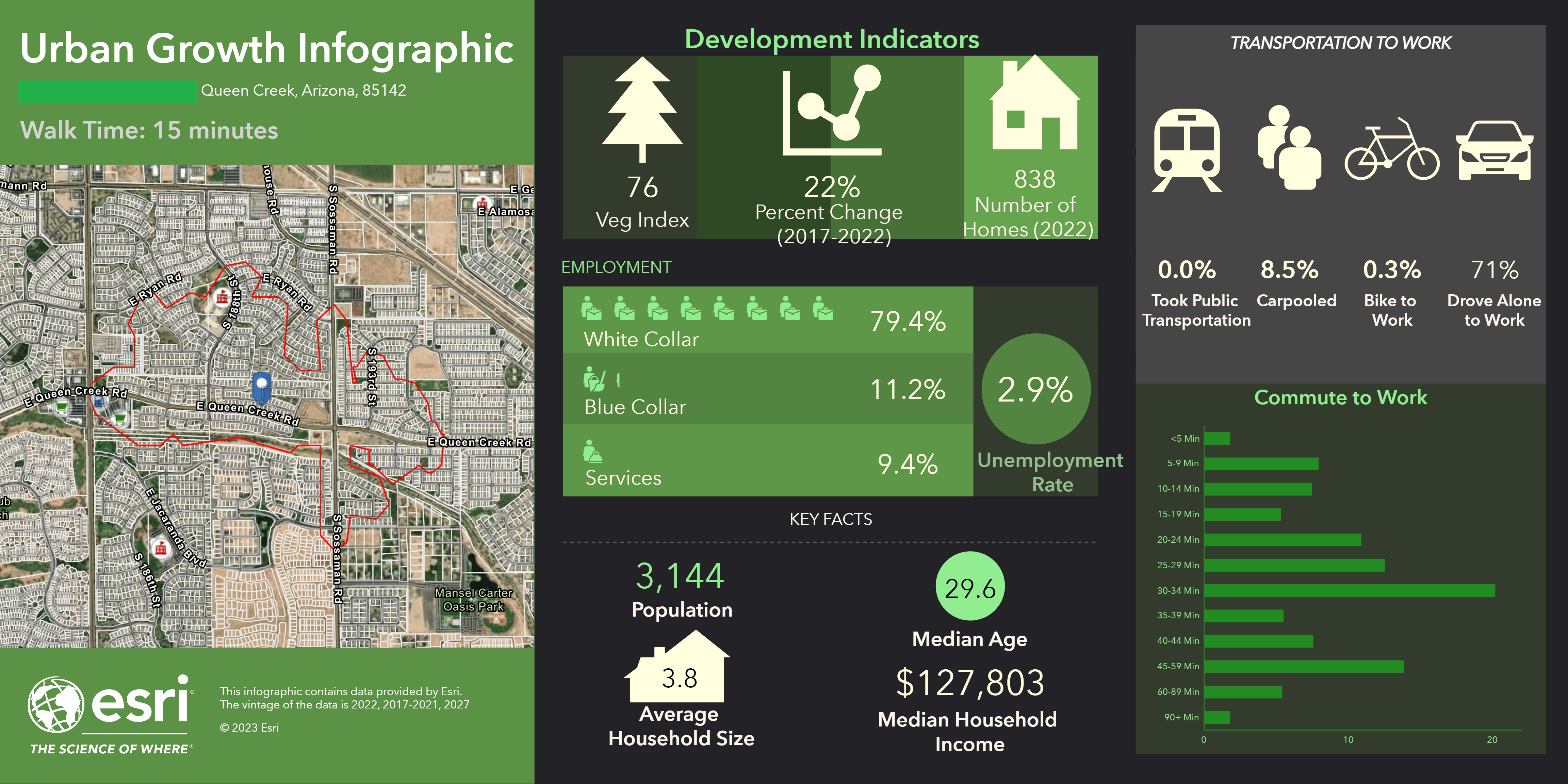 Infographic using urban growth indicators and variables derived from Planet imagery (percent change and veg index). This infographic can highlight variables that impact challenges of rapid urbanization. Click the image to view full size. Infographic using urban growth indicators and variables derived from Planet imagery (percent change and veg index). This infographic can highlight variables that impact challenges of rapid urbanization. Click the image to view full size.