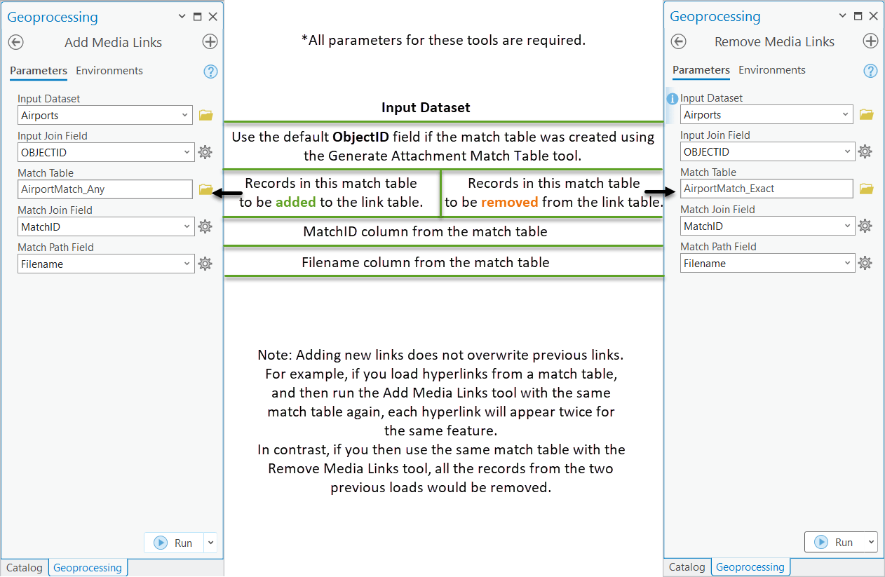 Add Media Links and Remove Media Links with filled in parameters and descriptive information.