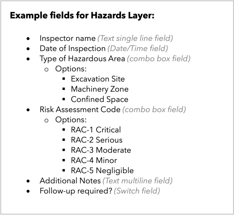 Example fields for Hazards layer