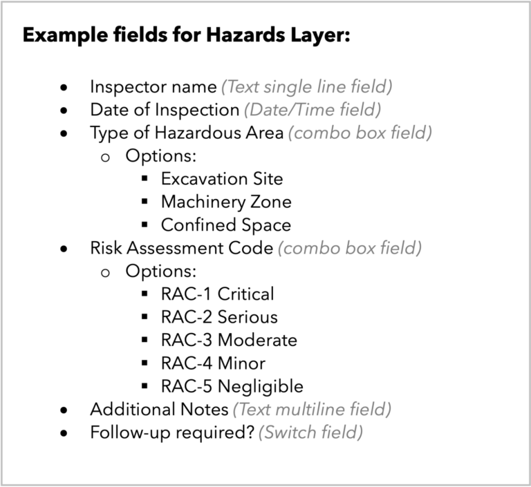 Example fields for Hazards layer Example fields for Hazards layer