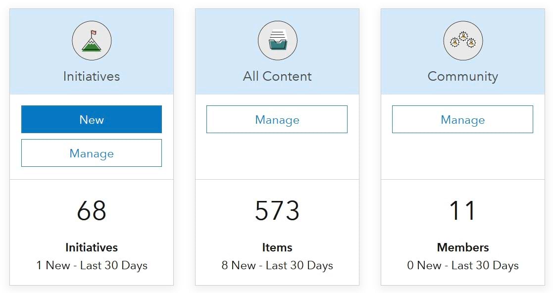 hub overview counts hub overview counts