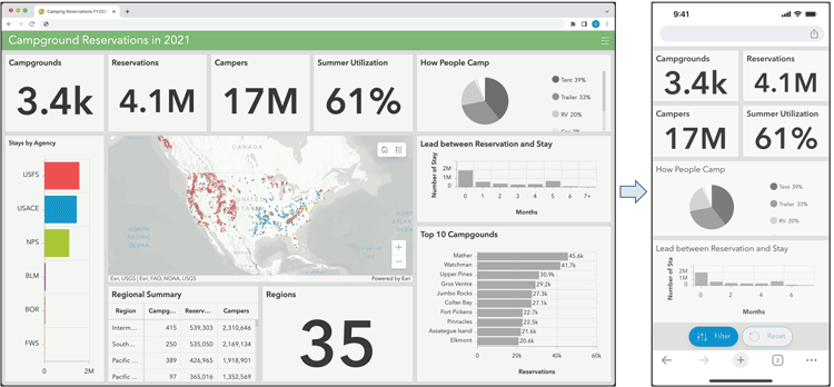 ArcGIS Dashboards desktop and mobile view