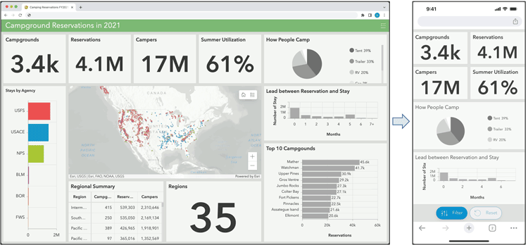 ArcGIS Dashboards desktop and mobile view ArcGIS Dashboards desktop and mobile view