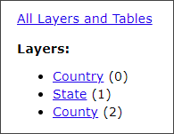 Layers in REST endpoint