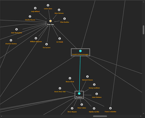 Actors to Movies link chart with a link and nodes selected in Organic Layout.