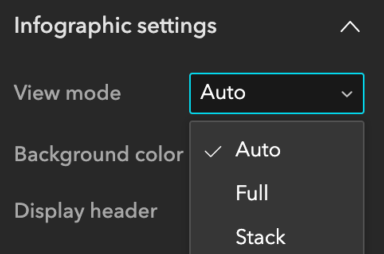 The Auto option in View mode