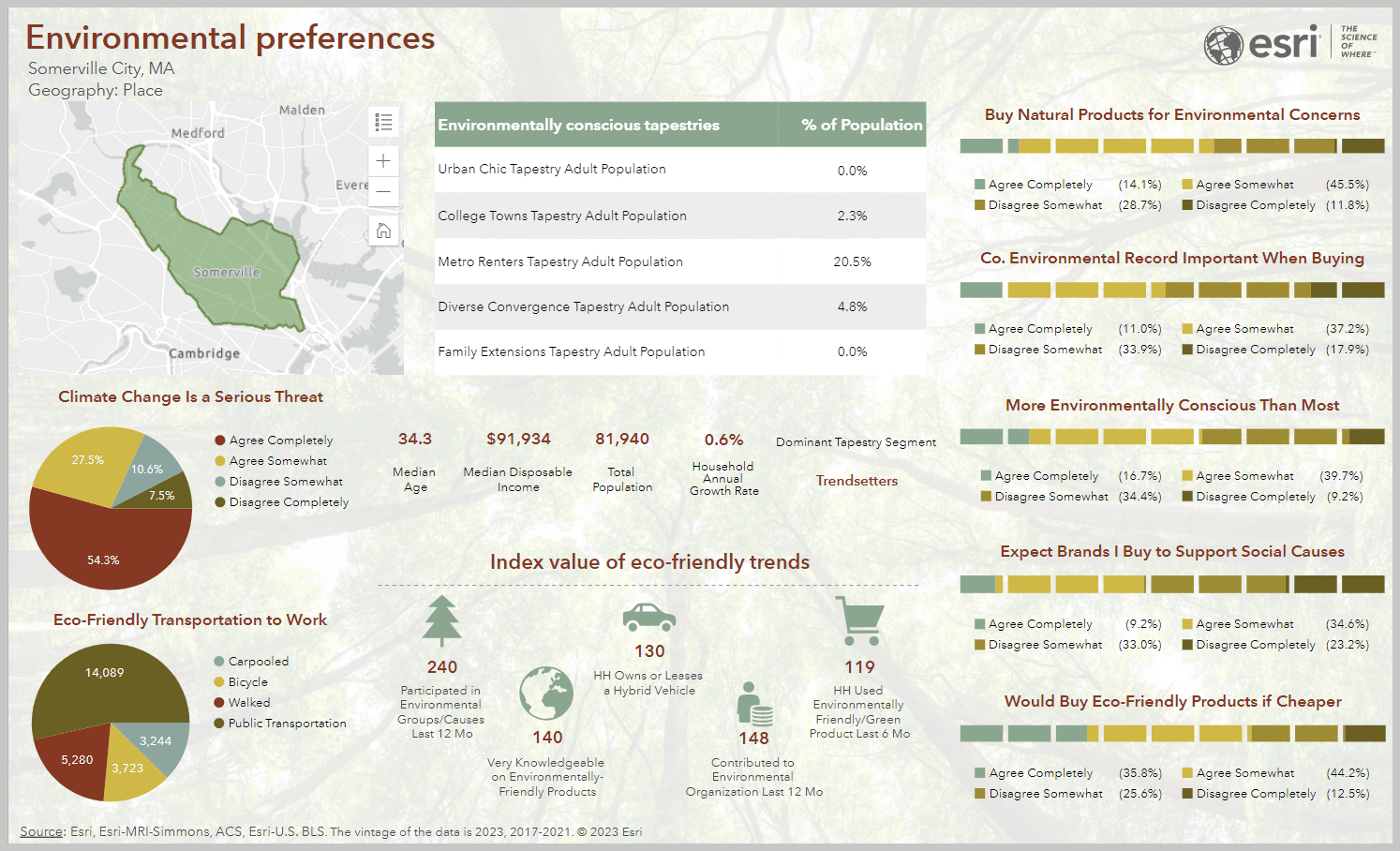 Environmental preferences infographic template.