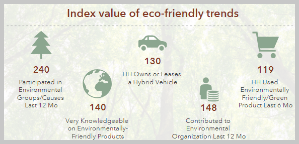 Image result for Eco-Tech Trends: Future of Environment infographics
