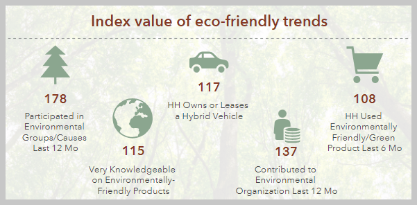 Image result for How Sustainable Practices are Shaping the Future of the Environment infographics