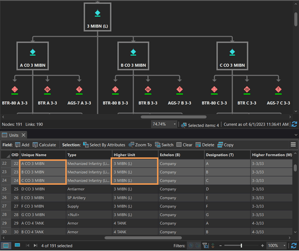 Link charts in ArcGIS AllSource, Part 1: Create your first link chart