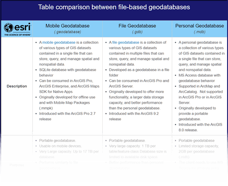 Table comparison between file-based geodatabases