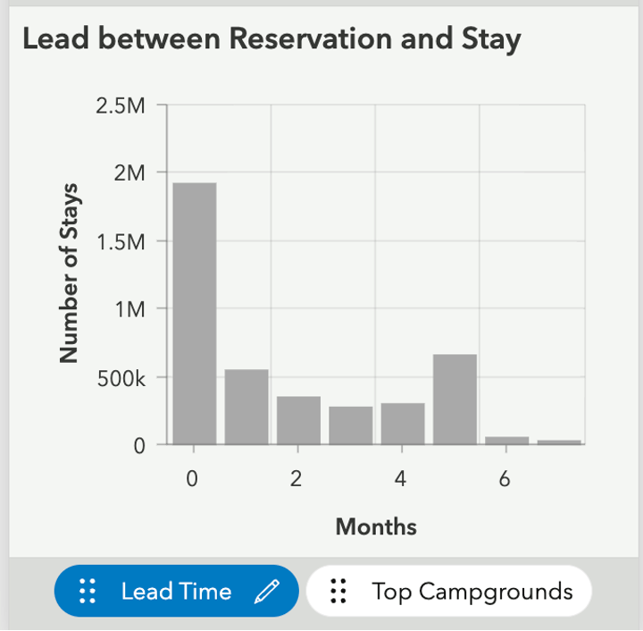 Mobile view layout tabs