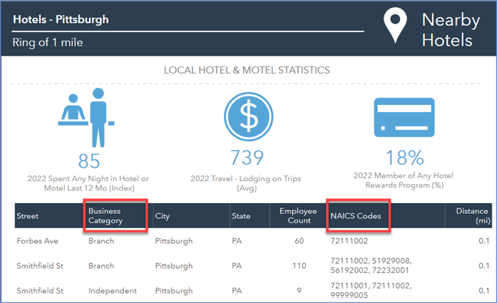 Picture of completed Nearby table added to infographic