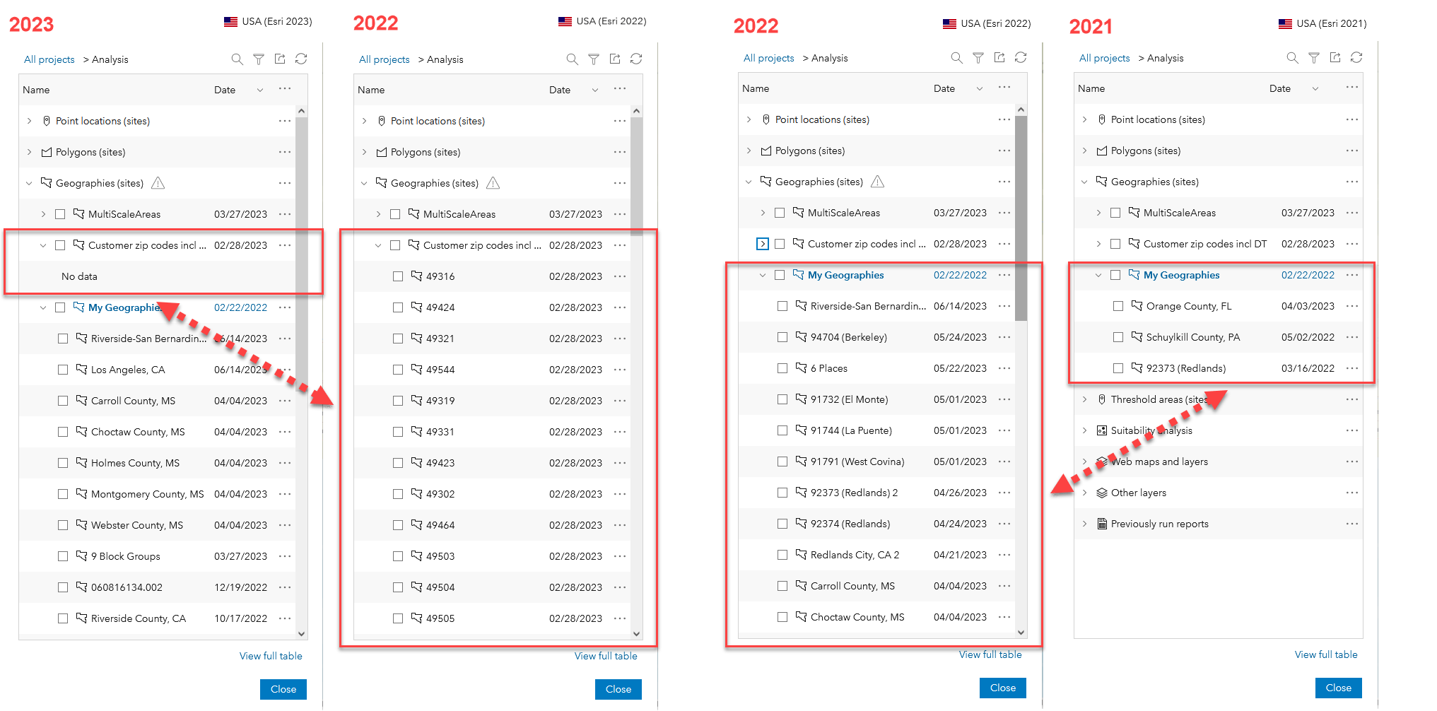 Understanding what sites have changed between different data vintages and sources. Understanding what sites have changed between different data vintages and sources.