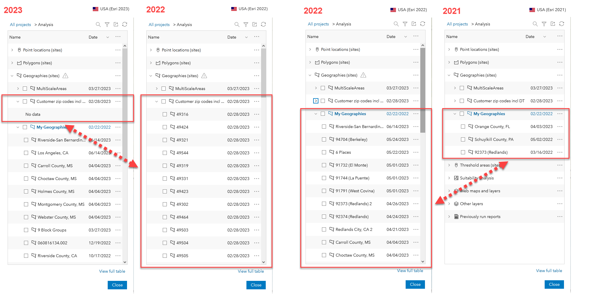 Understanding what sites have changed between different data vintages and sources.