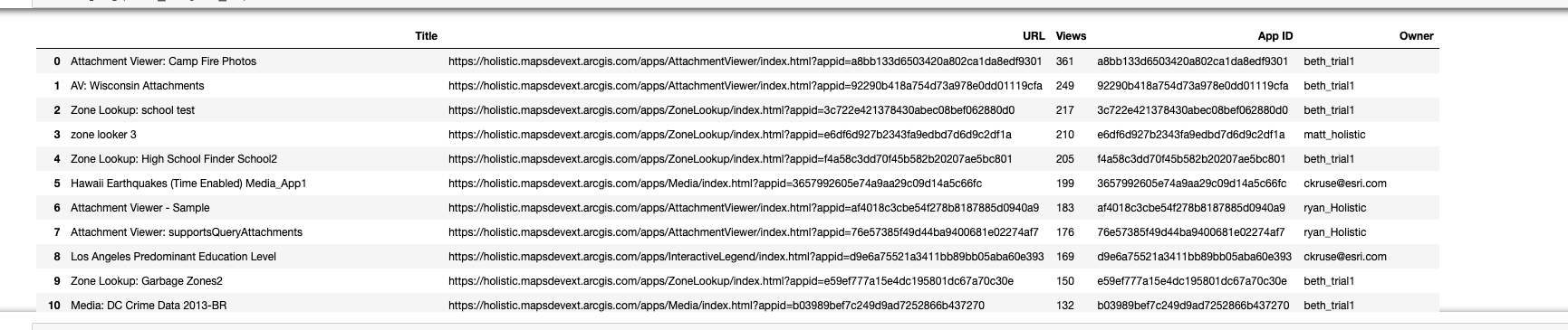 Sample output of the Python Script